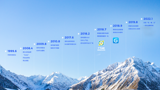 J9平台-J9(中国)科技里程碑